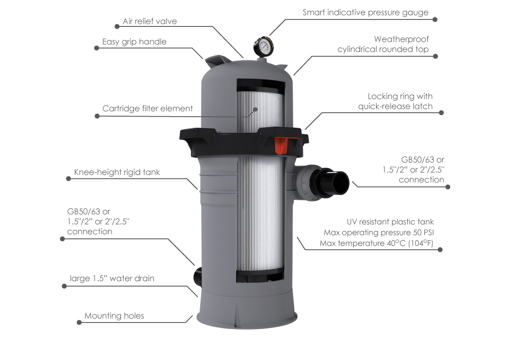 Galaxy Single-Element Cartridge Filter