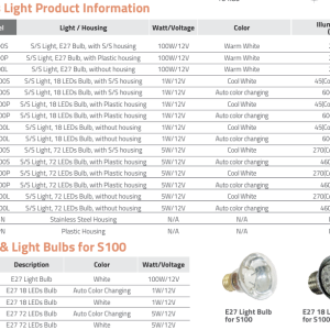 Đèn bể bơi Emaux UL-S100 series